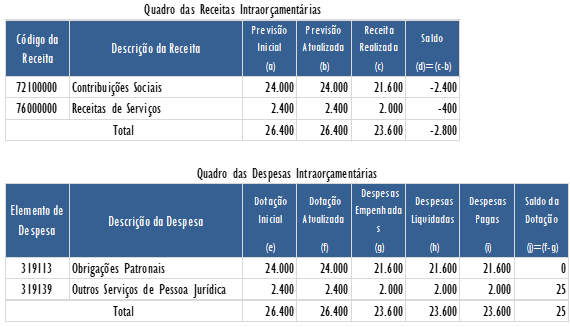 Exemplo De Nota Explicativa Do Balanço Orçamentário Contabilidade Pública 6976