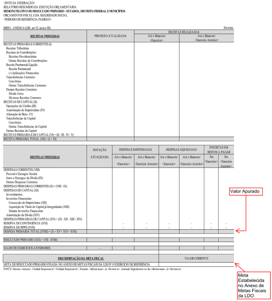 Finanças Públicas e Resultado Primário